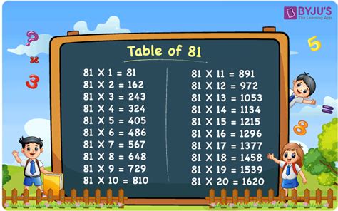 81 multiplication table.